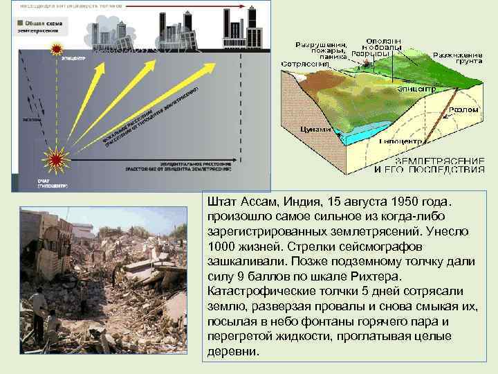 Штат Ассам, Индия, 15 августа 1950 года. произошло самое сильное из когда-либо зарегистрированных землетрясений.