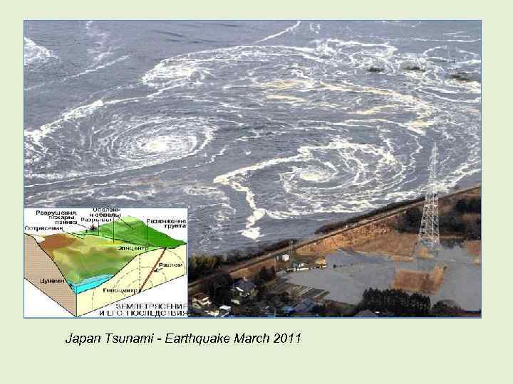 Japan Tsunami - Earthquake March 2011 