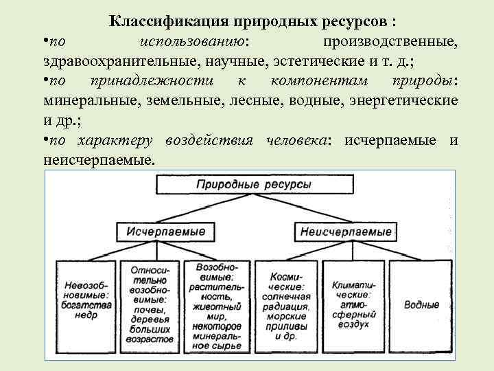 Классификация природных ресурсов : • по использованию: производственные, здравоохранительные, научные, эстетические и т. д.