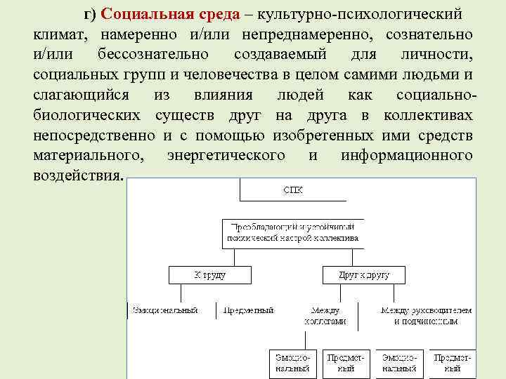 г) Социальная среда – культурно-психологический климат, намеренно и/или непреднамеренно, сознательно и/или бессознательно создаваемый для