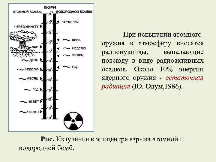 При испытании атомного оружия в атмосферу вносятся радионуклиды, выпадающие повсюду в виде радиоактивных осадков.