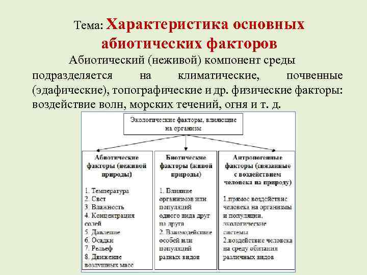 Тема: Характеристика основных абиотических факторов Абиотический (неживой) компонент среды подразделяется на климатические, почвенные (эдафические),