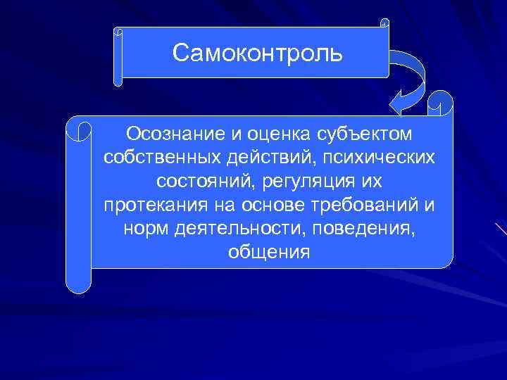 Самоконтроль Осознание и оценка субъектом собственных действий, психических состояний, регуляция их протекания на основе