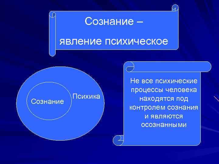 Сознание – явление психическое Сознание Психика Не все психические процессы человека находятся под контролем