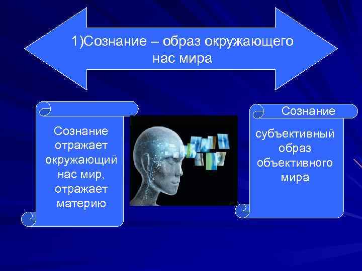 1)Сознание – образ окружающего нас мира Сознание отражает окружающий нас мир, отражает материю субъективный