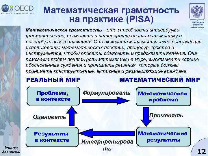 Математическая грамотность на практике (PISA) Математическая грамотность – это способность индивидуума Российская академия образования