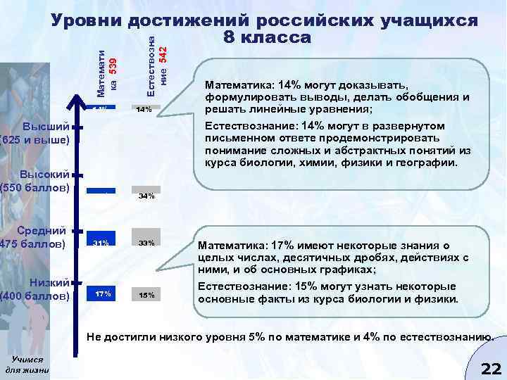 14% Естествозна ние, 542 Математи ка, 539 Уровни достижений российских учащихся 8 класса 14%