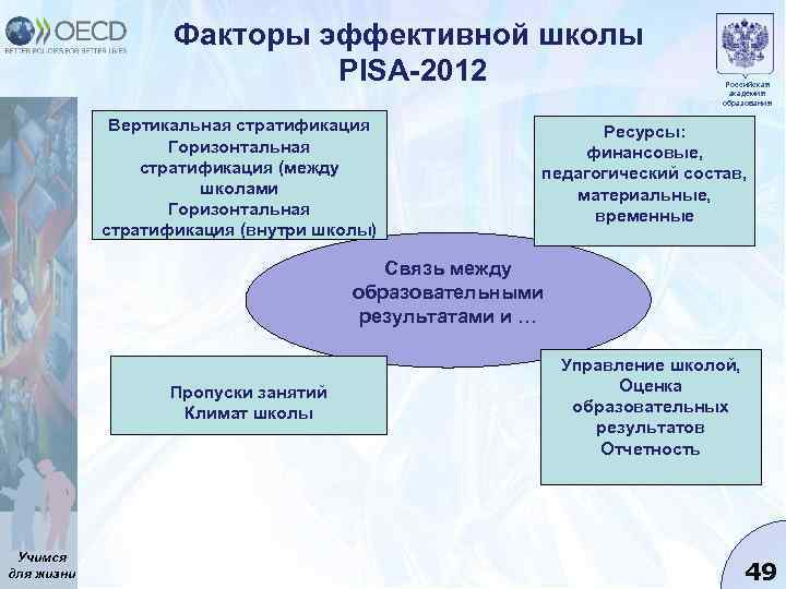Факторы эффективной школы PISA-2012 Вертикальная стратификация Горизонтальная стратификация (между школами Горизонтальная стратификация (внутри школы)