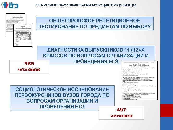 ДЕПАРТАМЕНТ ОБРАЗОВАНИЯ АДМИНИСТРАЦИИ ГОРОДА ЛИПЕЦКА ОБЩЕГОРОДСКОЕ РЕПЕТИЦИОННОЕ ТЕСТИРОВАНИЕ ПО ПРЕДМЕТАМ ПО ВЫБОРУ 565 человек