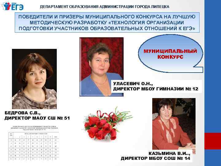 Сайт департамента образования кирова