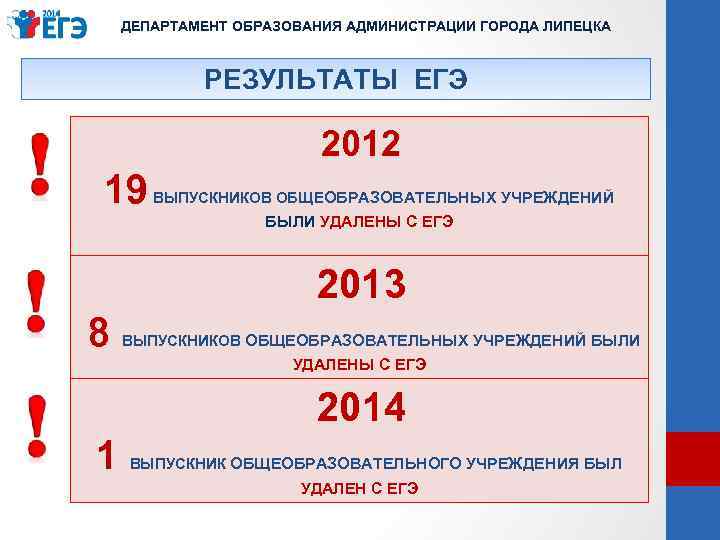 ДЕПАРТАМЕНТ ОБРАЗОВАНИЯ АДМИНИСТРАЦИИ ГОРОДА ЛИПЕЦКА РЕЗУЛЬТАТЫ ЕГЭ 19 2012 ВЫПУСКНИКОВ ОБЩЕОБРАЗОВАТЕЛЬНЫХ УЧРЕЖДЕНИЙ БЫЛИ УДАЛЕНЫ