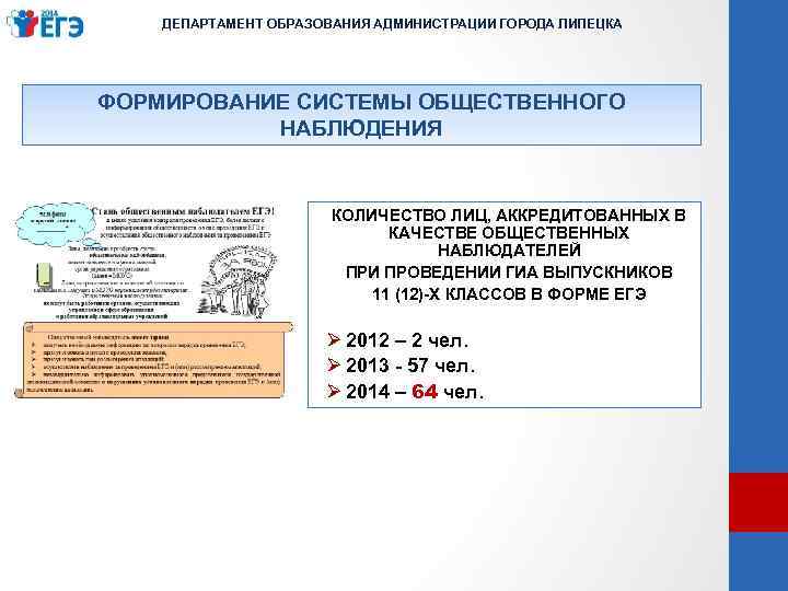 ДЕПАРТАМЕНТ ОБРАЗОВАНИЯ АДМИНИСТРАЦИИ ГОРОДА ЛИПЕЦКА ФОРМИРОВАНИЕ СИСТЕМЫ ОБЩЕСТВЕННОГО НАБЛЮДЕНИЯ КОЛИЧЕСТВО ЛИЦ, АККРЕДИТОВАННЫХ В КАЧЕСТВЕ