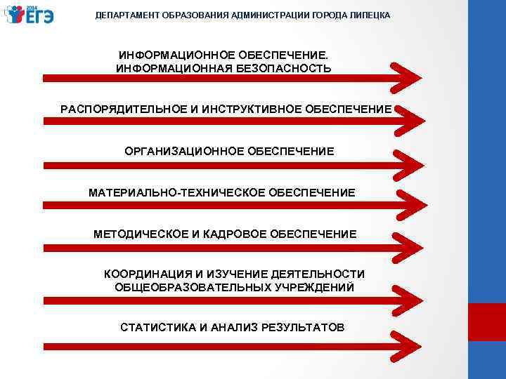 ДЕПАРТАМЕНТ ОБРАЗОВАНИЯ АДМИНИСТРАЦИИ ГОРОДА ЛИПЕЦКА ИНФОРМАЦИОННОЕ ОБЕСПЕЧЕНИЕ. ИНФОРМАЦИОННАЯ БЕЗОПАСНОСТЬ РАСПОРЯДИТЕЛЬНОЕ И ИНСТРУКТИВНОЕ ОБЕСПЕЧЕНИЕ ОРГАНИЗАЦИОННОЕ