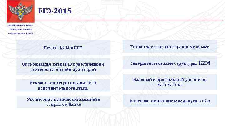 ЕГЭ-2015 Печать КИМ в ППЭ Устная часть по иностранному языку Оптимизация сети ППЭ с
