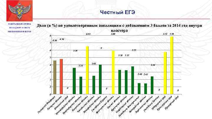 ац Н 7 Ка ия об мч ла иж ат ст ег ск ь