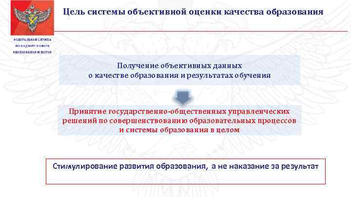 Цель системы объективной оценки качества образования Получение объективных данных о качестве образования и результатах