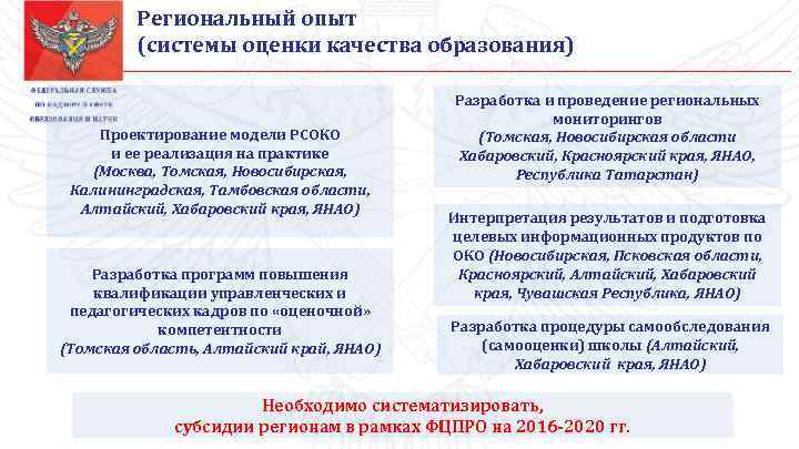 Региональный опыт (системы оценки качества образования) Проектирование модели РСОКО и ее реализация на практике