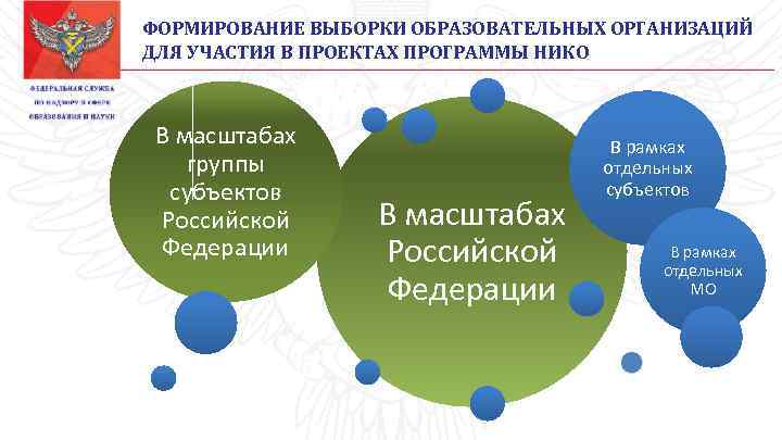 ФОРМИРОВАНИЕ ВЫБОРКИ ОБРАЗОВАТЕЛЬНЫХ ОРГАНИЗАЦИЙ ДЛЯ УЧАСТИЯ В ПРОЕКТАХ ПРОГРАММЫ НИКО В масштабах группы субъектов