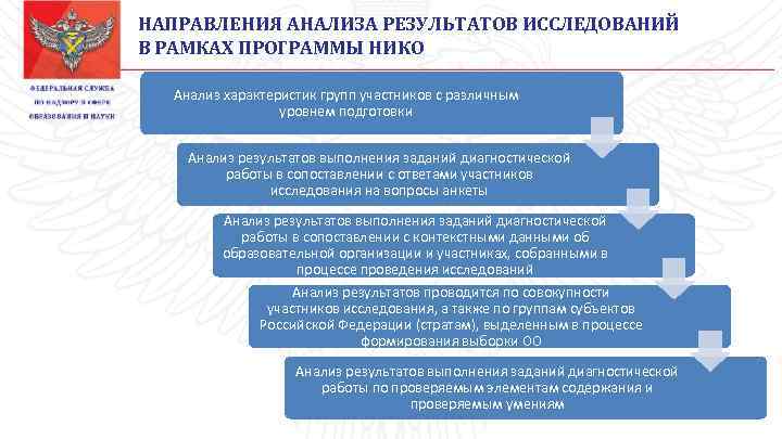 НАПРАВЛЕНИЯ АНАЛИЗА РЕЗУЛЬТАТОВ ИССЛЕДОВАНИЙ В РАМКАХ ПРОГРАММЫ НИКО Анализ характеристик групп участников с различным