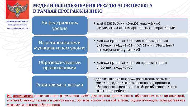 МОДЕЛИ ИСПОЛЬЗОВАНИЯ РЕЗУЛЬТАТОВ ПРОЕКТА В РАМКАХ ПРОГРАММЫ НИКО На федеральном уровне • для разработки