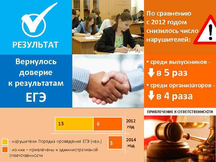 По сравнению с 2012 годом снизилось число нарушителей: РЕЗУЛЬТАТ Вернулось доверие к результатам •