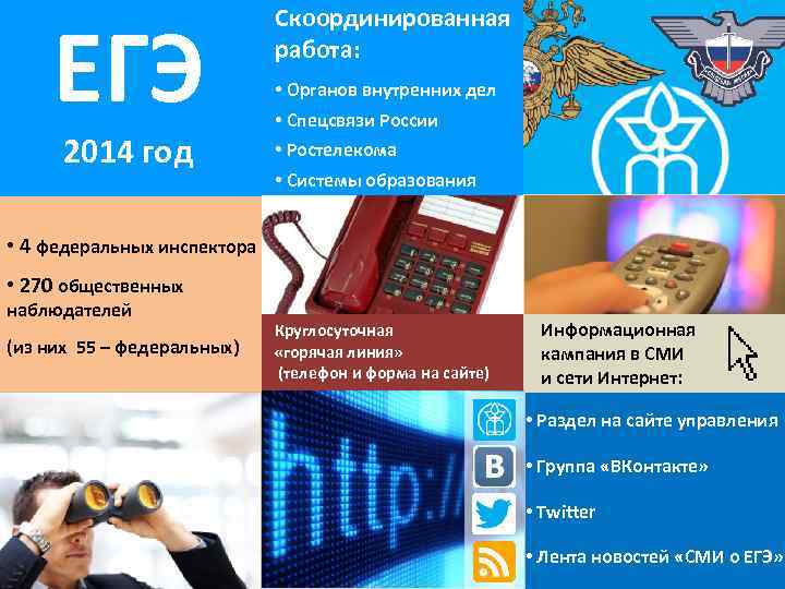 ЕГЭ 2014 год Скоординированная работа: • Органов внутренних дел • Спецсвязи России • Ростелекома