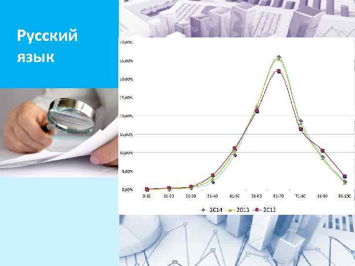 Русский язык 