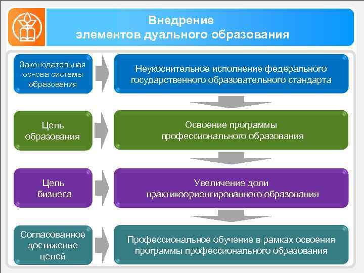 Дуальная карта что такое