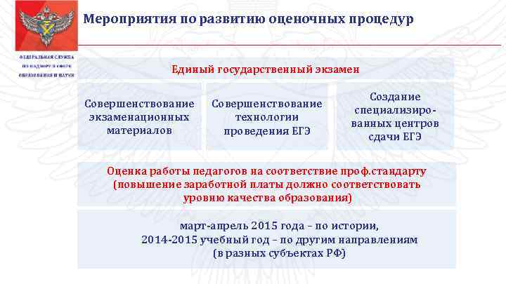 Мероприятия по развитию оценочных процедур Единый государственный экзамен Совершенствование экзаменационных материалов Совершенствование технологии проведения