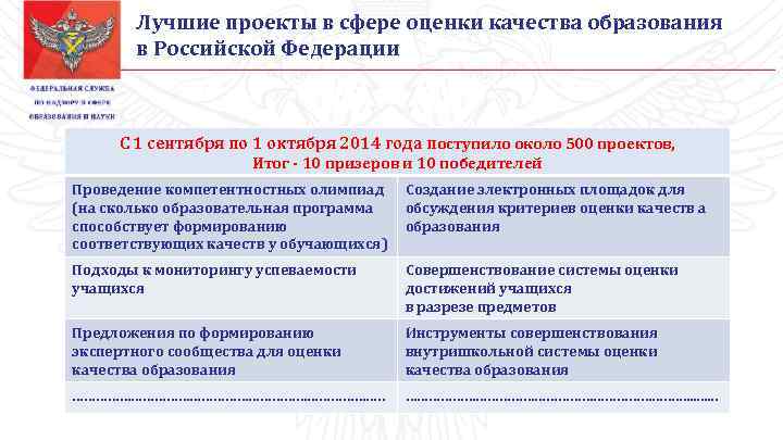 Мониторинг рособрнадзора. Оценка качества образования в РФ. Система оценки качества проекта. Проекты в сфере образования. Система качества образования в России.