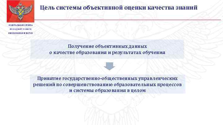 Цель системы объективной оценки качества знаний Получение объективных данных о качестве образования и результатах
