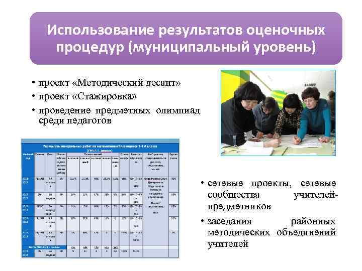 График оценочных процедур в школе образец. Использовании результатов оценочных процедур. Уровни оценочных процедур. Оценочные процедуры в школе. Этапы работы с результатами оценочных процедур в школе.