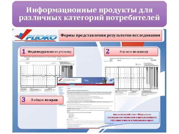 График оценочных процедур в школе образец. Использовании результатов оценочных процедур. Информационный продукт. Информационный товар. Картинка график оценочных процедур.