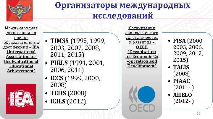 Организаторы международных исследований Международная Ассоциация по оценке образовательных достижений – IEA (International Association for