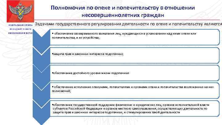 Органы опеки защита прав несовершеннолетних