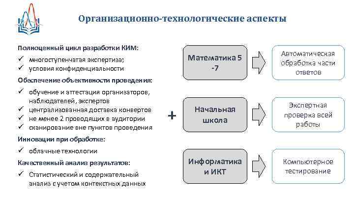 Организационно-технологические аспекты Полноценный цикл разработки КИМ: Математика 5 -7 ü многоступенчатая экспертиза; ü условия