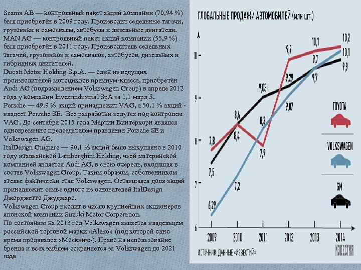 Scania AB — контрольный пакет акций компании (70, 94 %) был приобретён в 2009