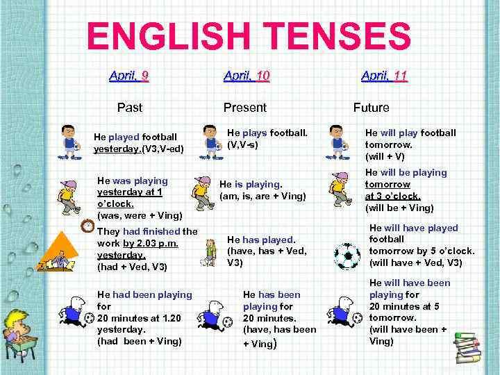 ENGLISH TENSES April, 9 April, 10 Past Present He played football yesterday. (V 3,