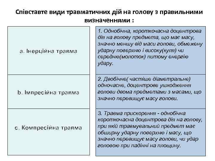 Співставте види травматичних дій на голову з правильними визначеннями : a. Інерційна травма b.