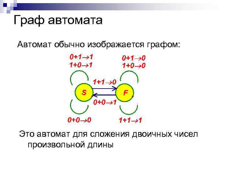 Граф автомата Автомат обычно изображается графом: Это автомат для сложения двоичных чисел произвольной длины
