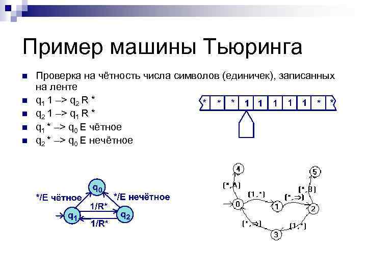 Пример машины Тьюринга n n n Проверка на чётность числа символов (единичек), записанных на