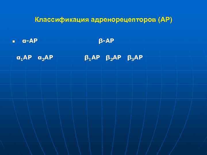 Классификация адренорецепторов (АР) n α-АР β-АР α 1 АР α 2 АР β 1