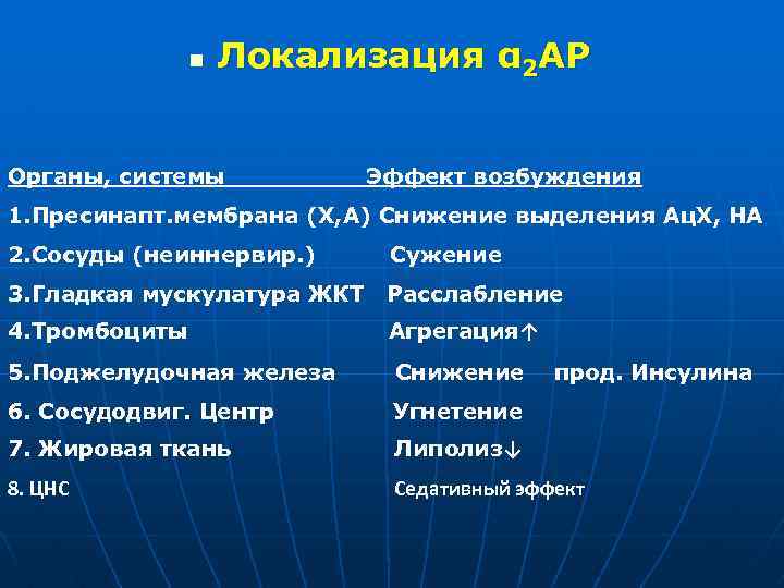 n Локализация α 2 АР Органы, системы Эффект возбуждения 1. Пресинапт. мембрана (Х, А)