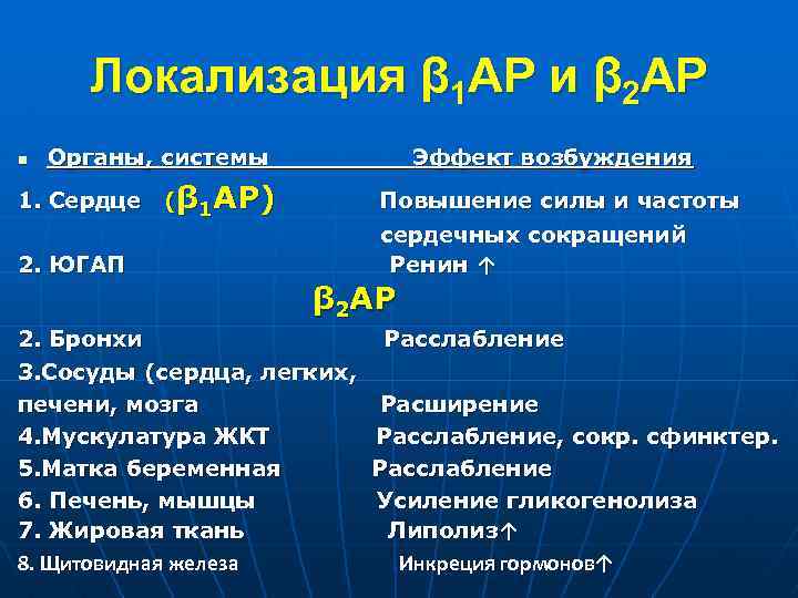 Локализация β 1 АР и β 2 АР n Органы, системы Эффект возбуждения 1.