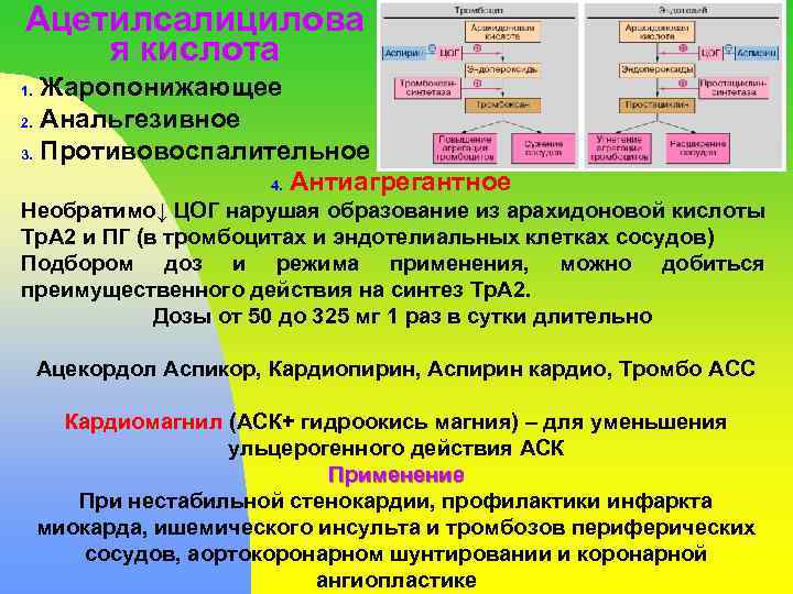 Ацетилсалицилова я кислота Жаропонижающее 2. Анальгезивное 3. Противовоспалительное 4. Антиагрегантное 1. Необратимо↓ ЦОГ нарушая