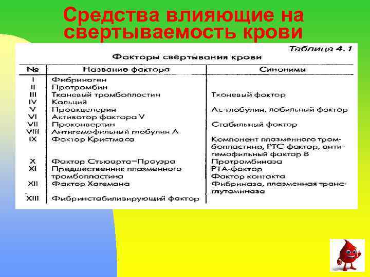 Средства влияющие на свертываемость крови 