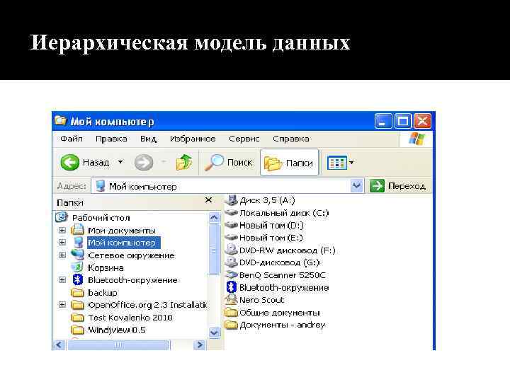 Иерархическая модель данных 