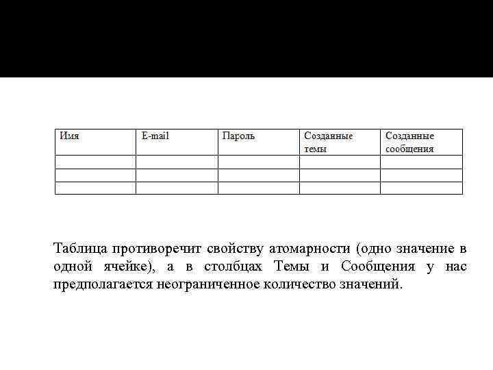 Таблица противоречит свойству атомарности (одно значение в одной ячейке), а в столбцах Темы и