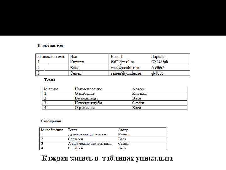 Каждая запись в таблицах уникальна 