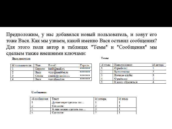 Предположим, у нас добавился новый пользователь, и зовут его тоже Вася. Как мы узнаем,